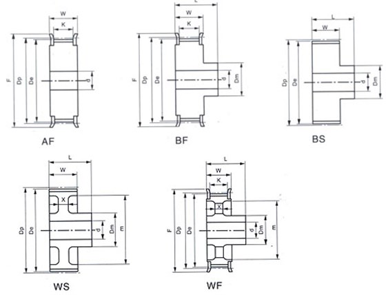  同步帶輪基本結(jié)構(gòu)型號