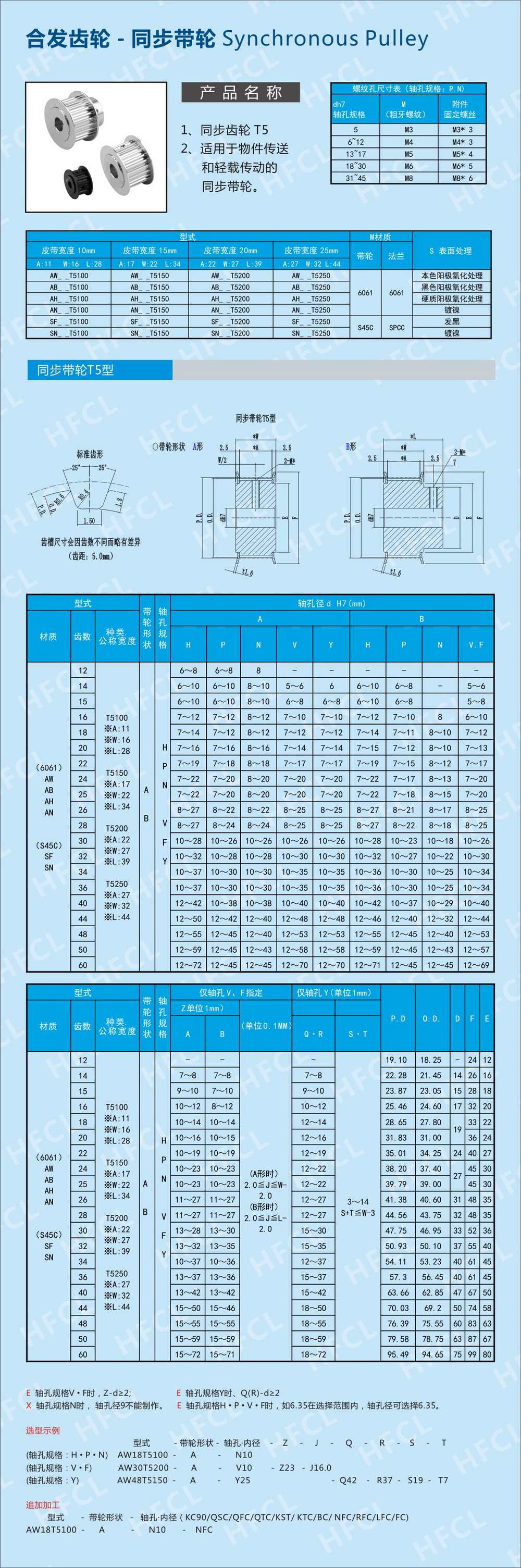同步帶輪規格T5型號